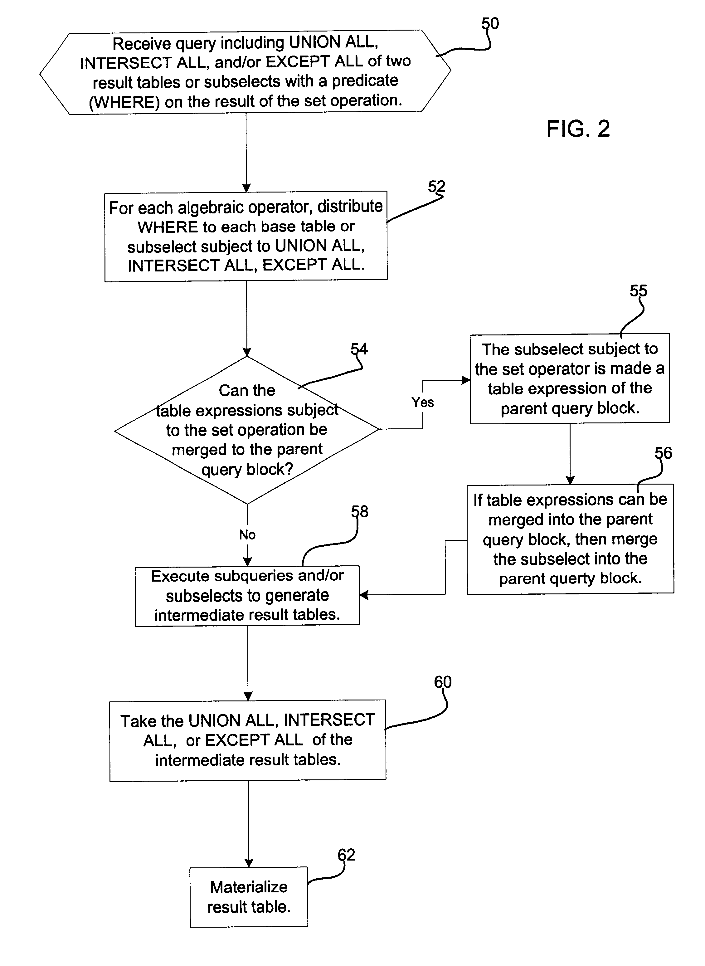 Method, system, and program for optimizing the processing of queries involving set operators