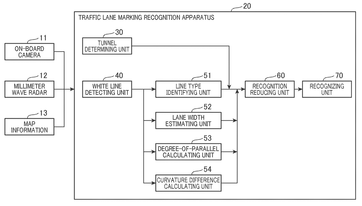 Traffic lane marking recognition apparatus and traffic lane marking recognition program