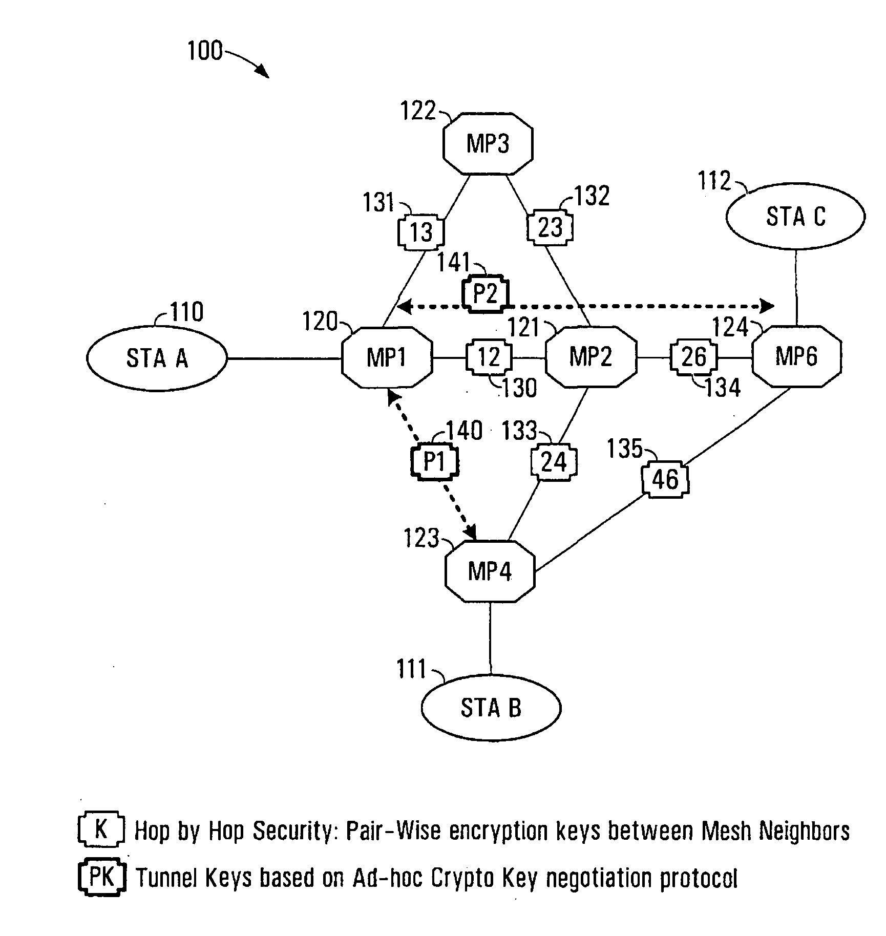 System and method for secure wireless multi-hop network formation