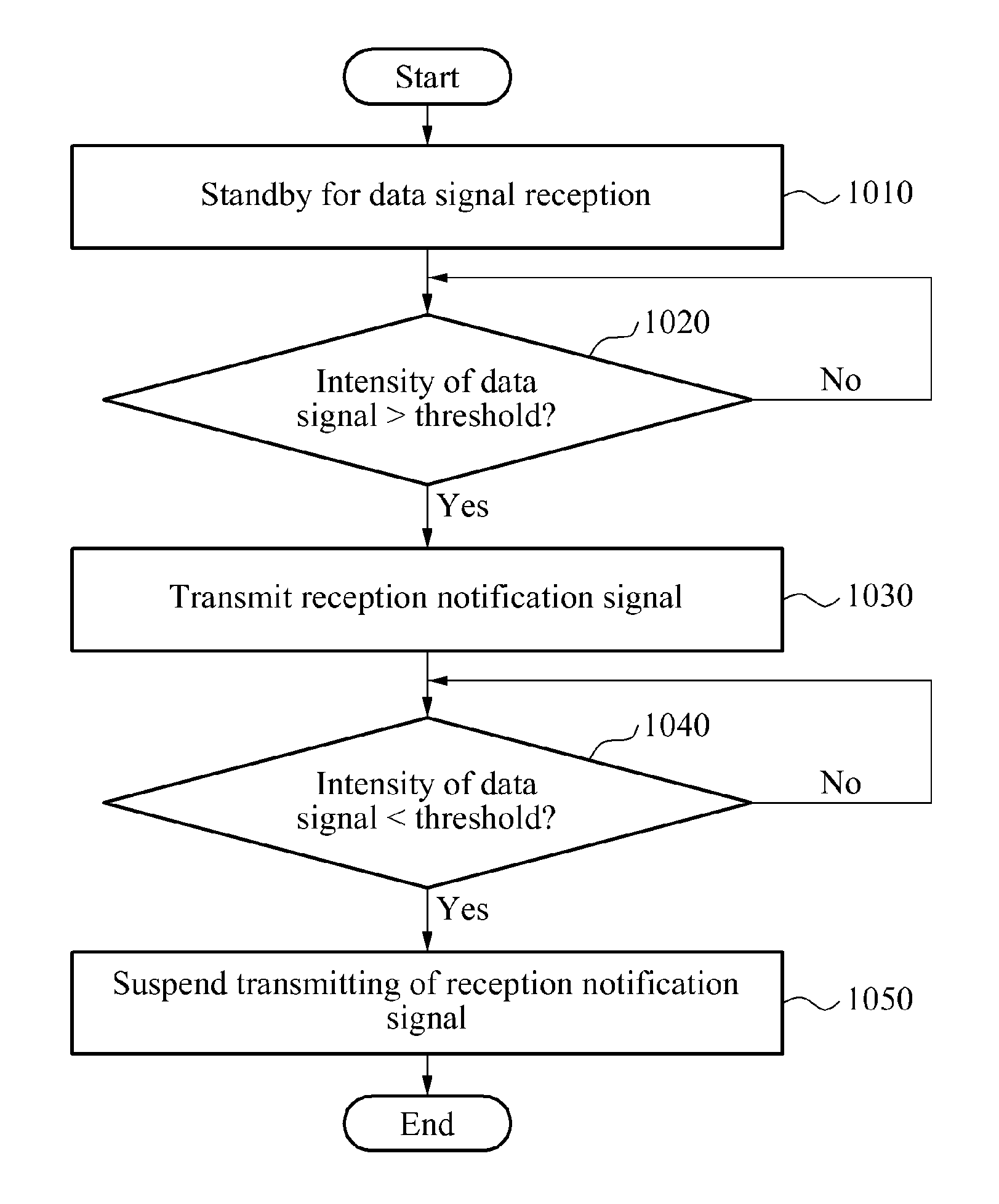 Hidden node detection method and apparatus in wireless communication system