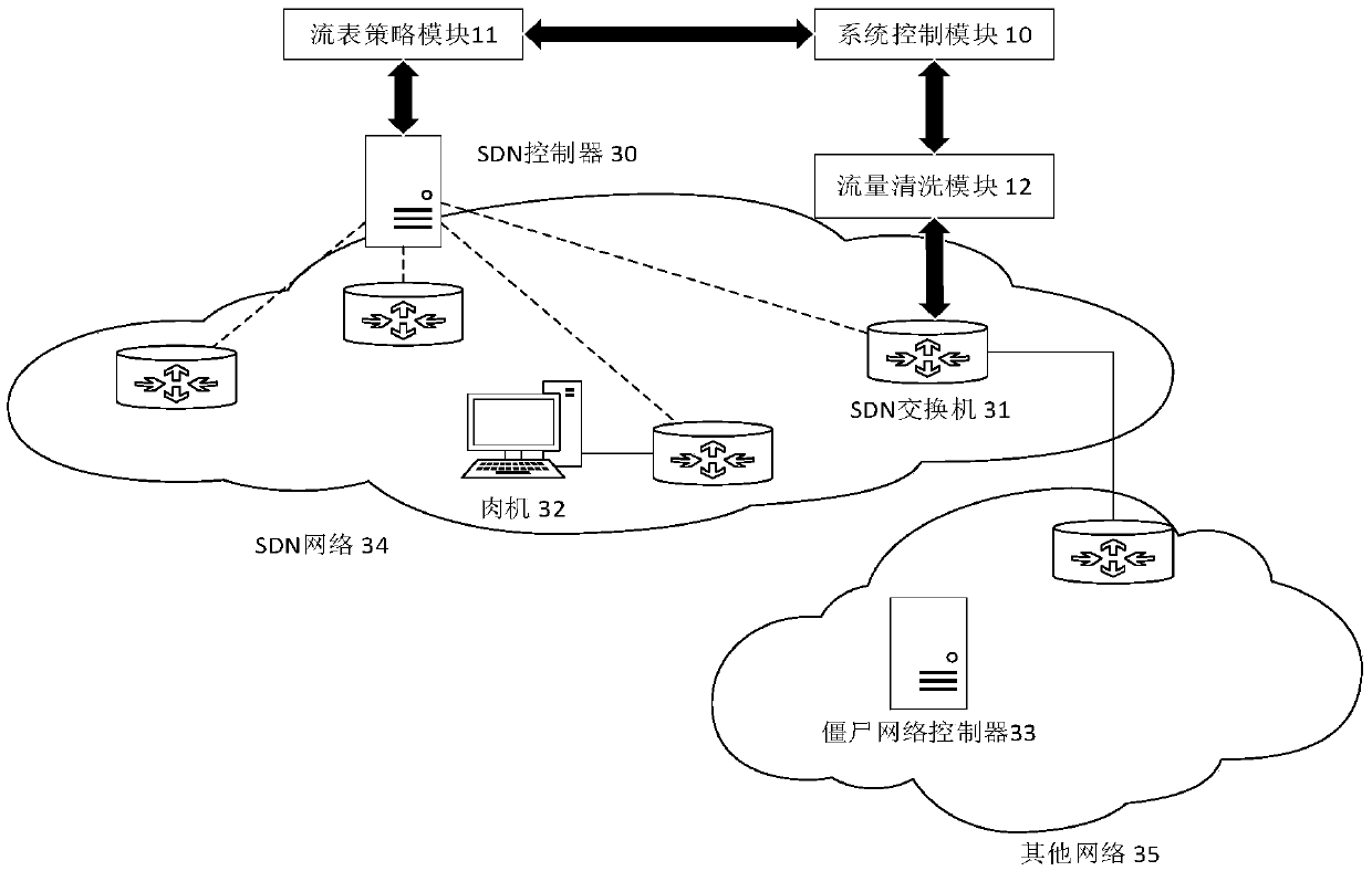 Method and device for blocking botnet control channel based on SDN (Software Defined Network) technology