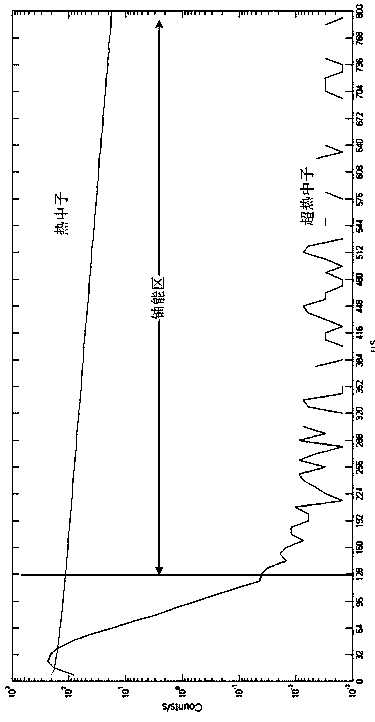 Uranium ore logging scale parameter calculating method fusing natural gamma energy spectrum and neutron time spectrum