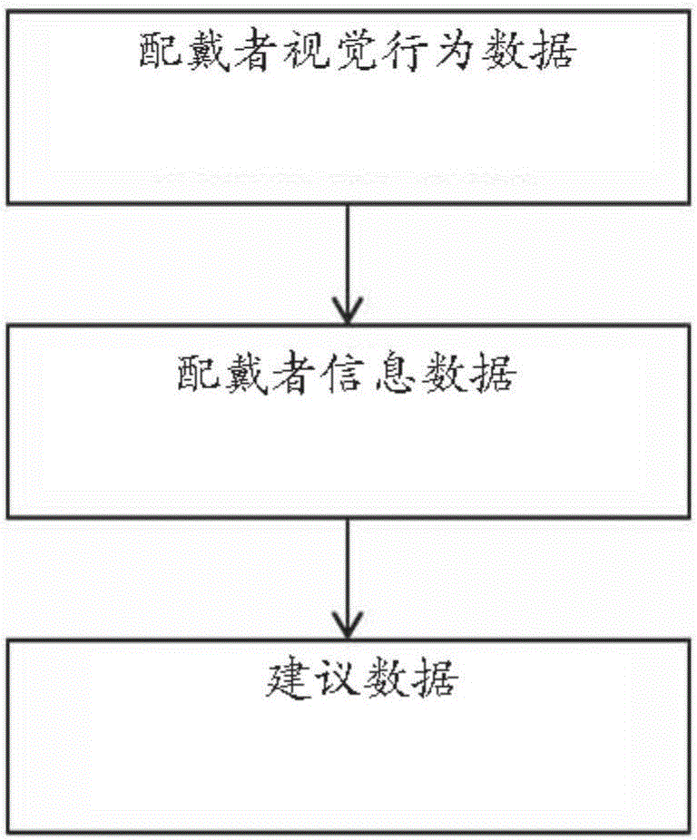 A monitoring system for monitoring head mounted device wearer