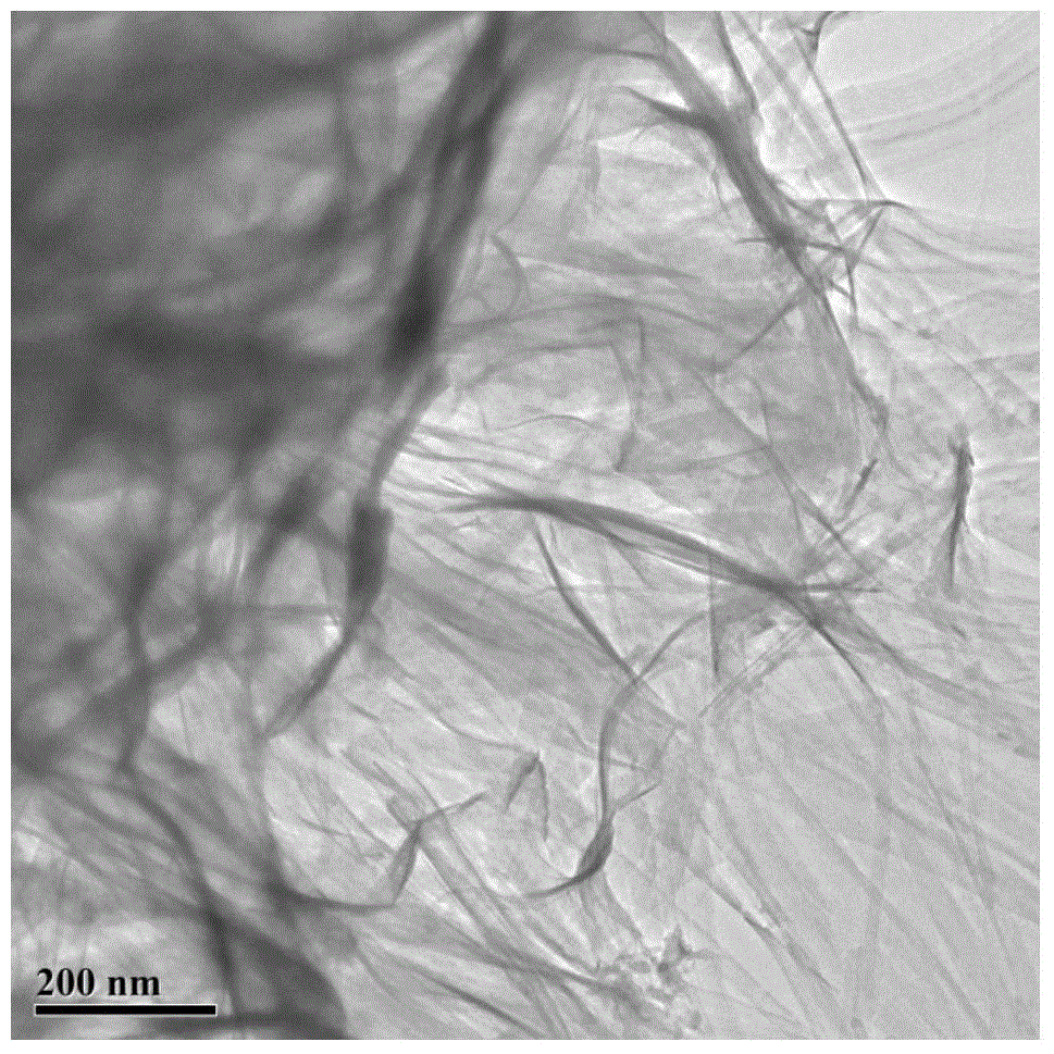 Cadmium selenide flower-shaped microspheres prepared from nanosheets with hydrophilic surfaces as well as preparation method and application of microspheres