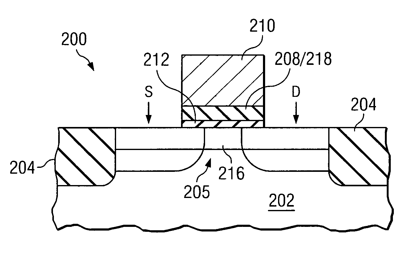 Transistor with doped gate dielectric