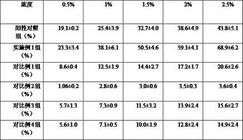 Bacteriostatic anti-aging vagina-cleaning nursing wet tissue and preparation method thereof