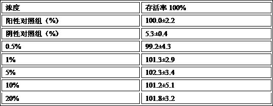 Bacteriostatic anti-aging vagina-cleaning nursing wet tissue and preparation method thereof