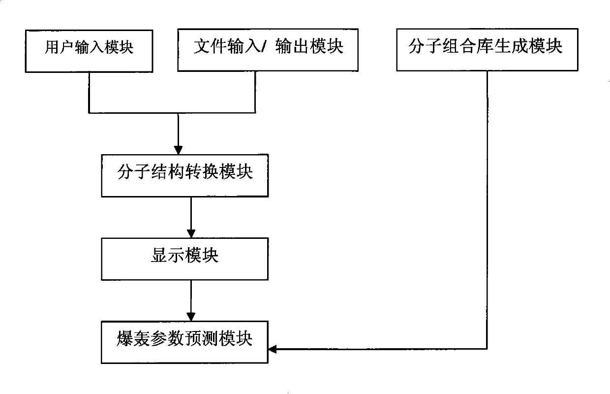 Computer-aided design system for energy-containing compound