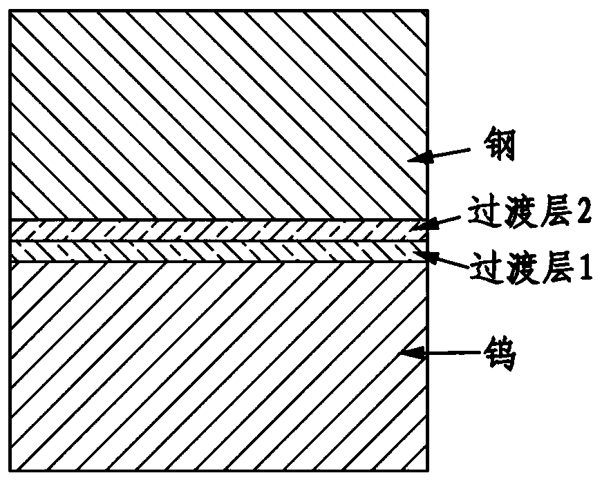 Hot isostatic pressure diffusion connection method for tungsten or tungsten alloy and high-strength steel