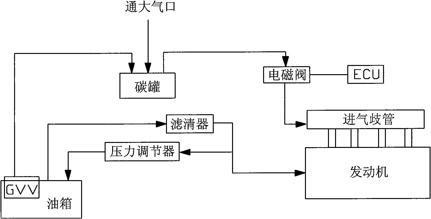 Fuel supply system of double-fuel automobile