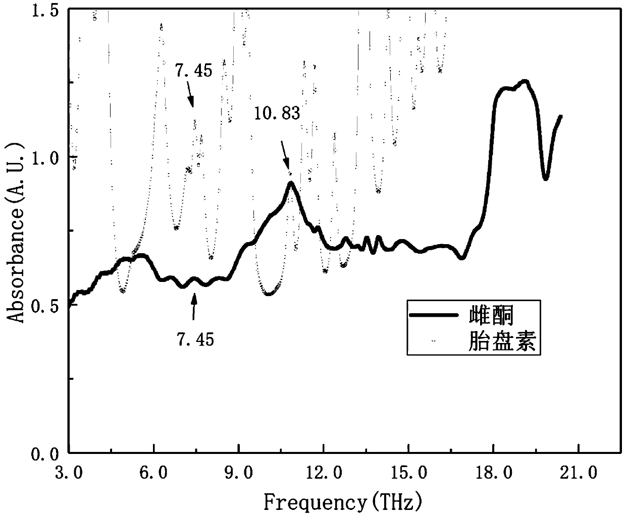 Method for detecting two hormones including progesterone and oestrone in placenta