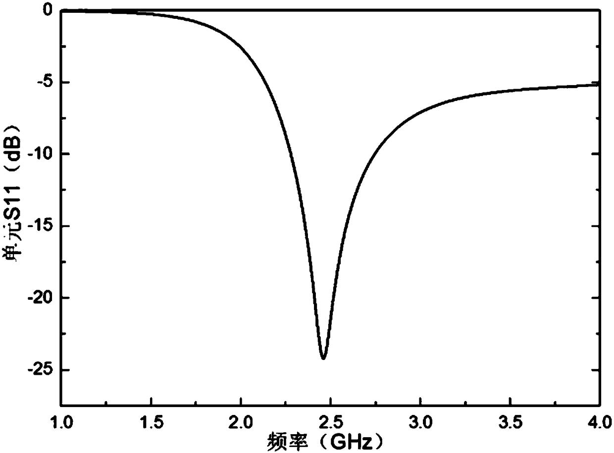 A wireless energy transmission and reception device