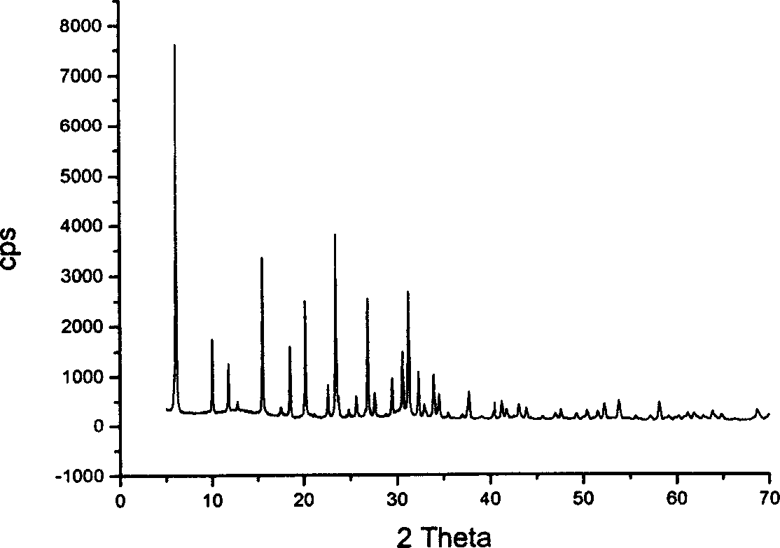 Nano-grade Y type zeolite synthesized from kaolin and its preparation metod