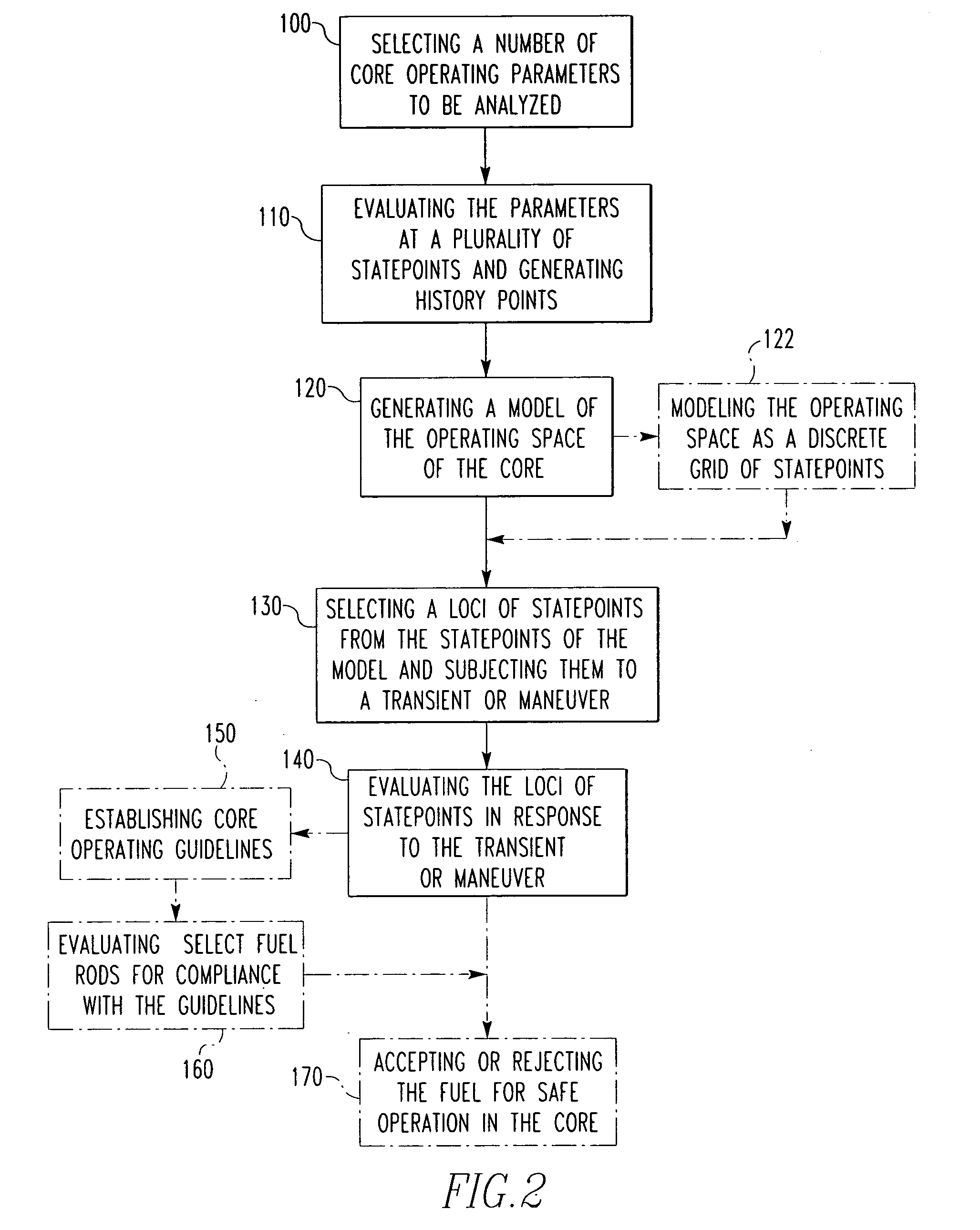 Method for analysis of pellet-cladding interaction