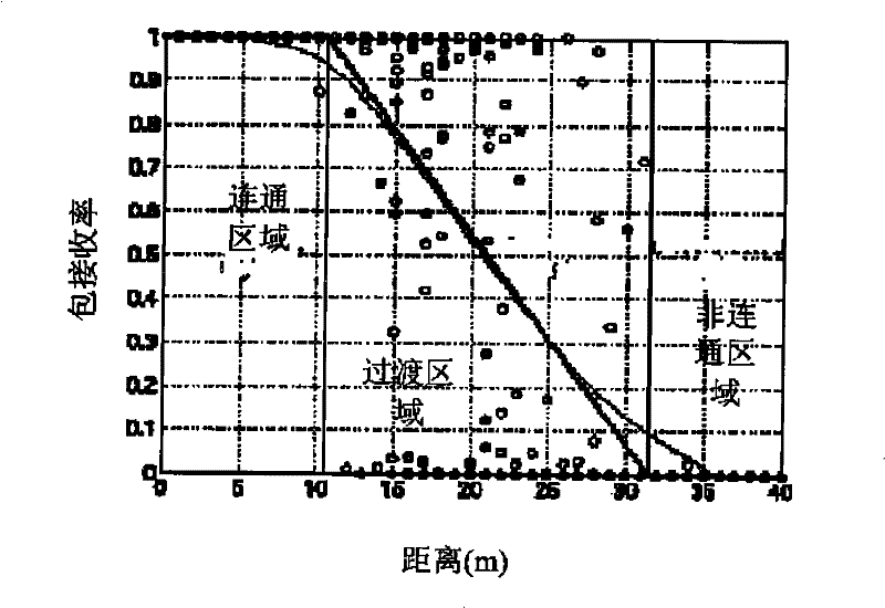 Method and system for forwarding network data by wireless sensor