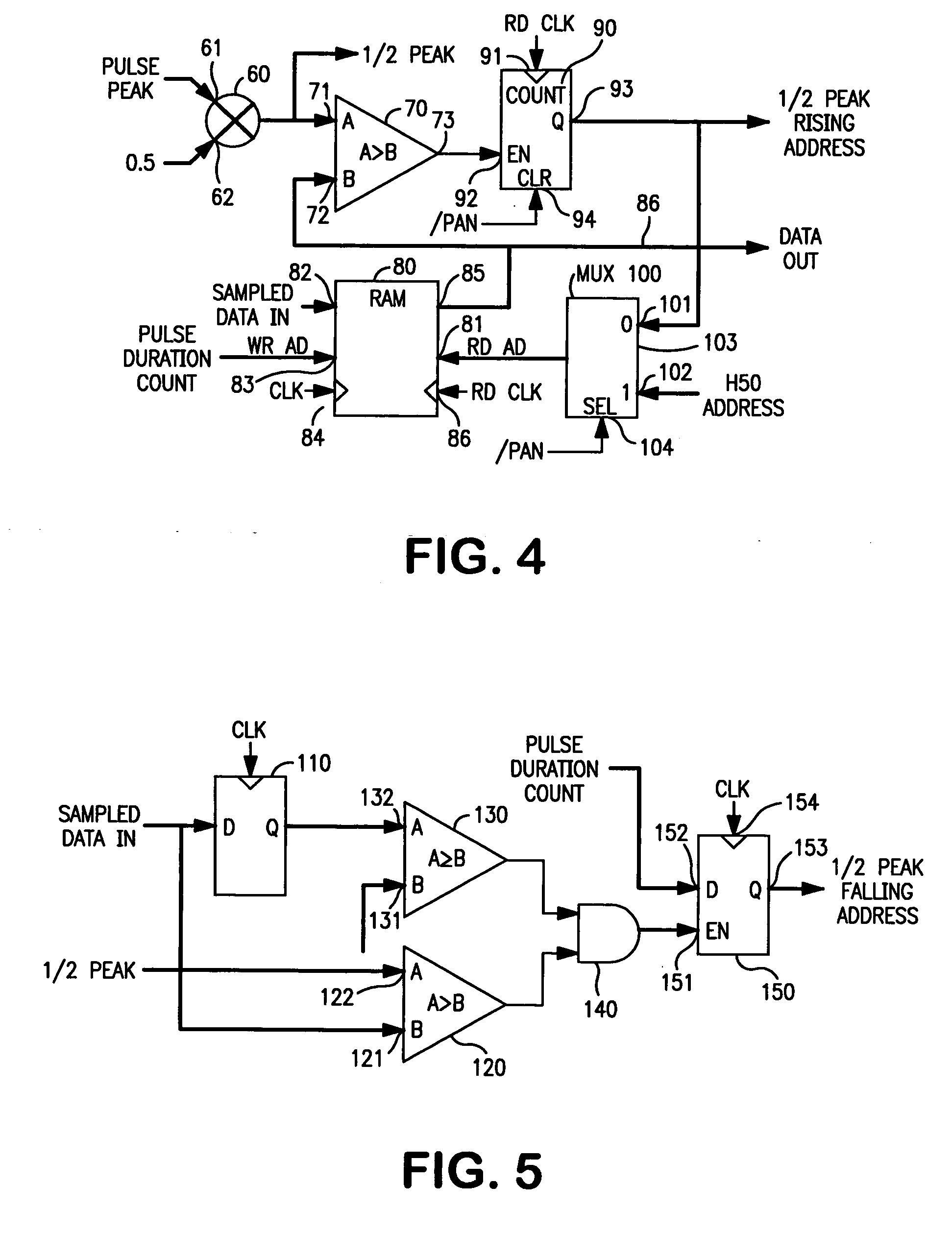 Method and apparatus for finding center amplitude of particle size-representative pulses produced by aperture based sizing system