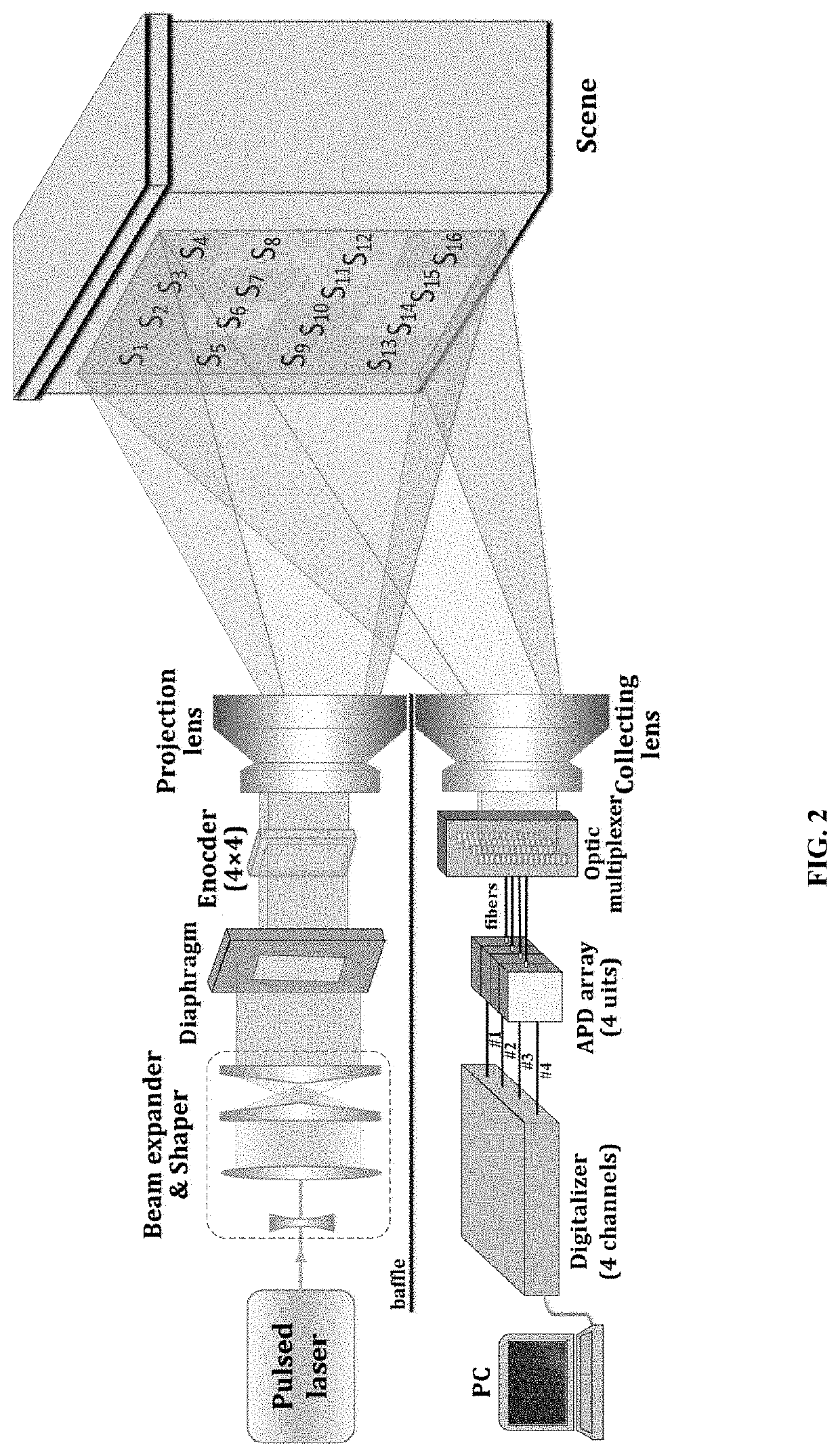 CDMA-based 3D imaging method for focal plane array LIDAR