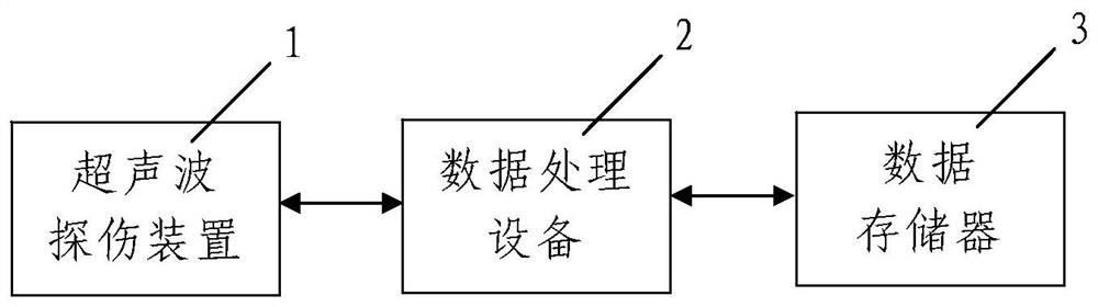 A Method of Ultrasonic Echo Signal Extraction Based on Multi-Scale Matching Pursuit