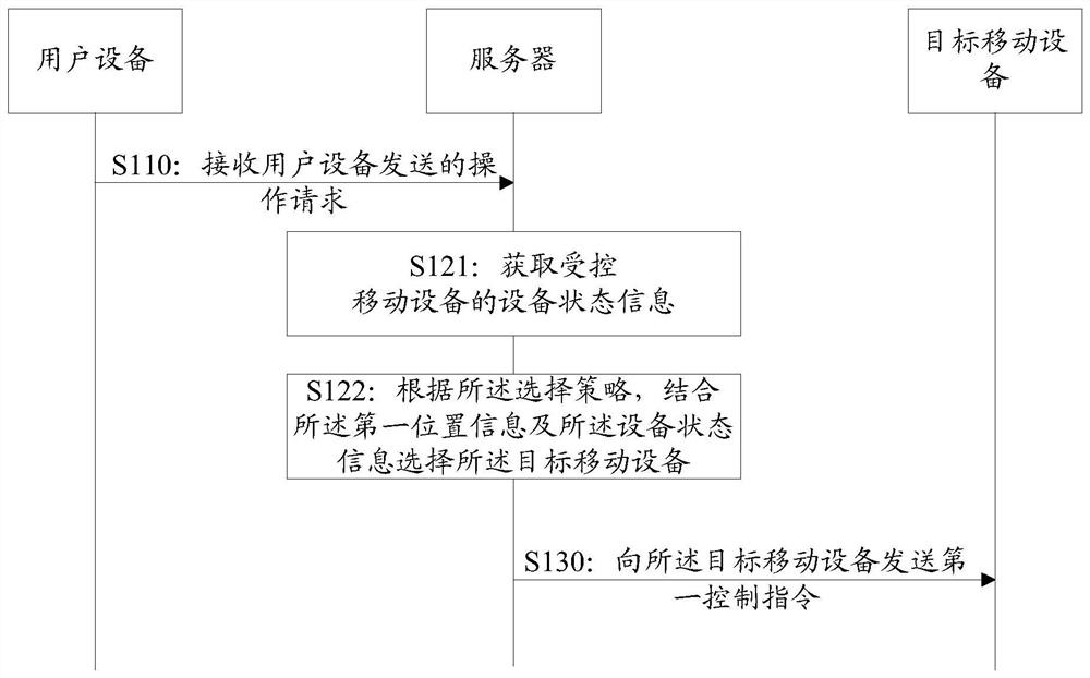 Information processing method and device, electronic device and storage medium