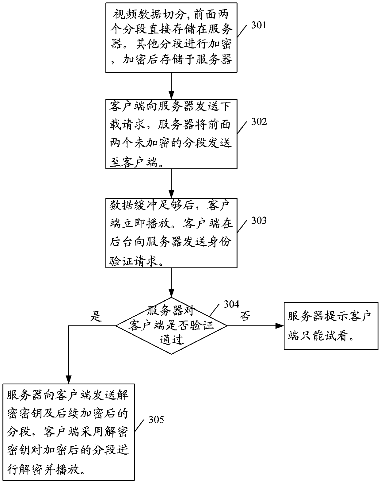 Method for realizing data security transmission, system, server and terminal