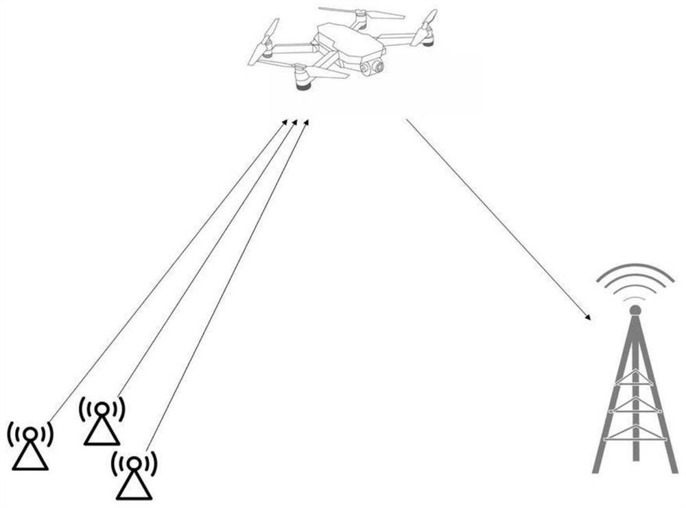UAV (Unmanned Aerial Vehicle) air computing system based on full-duplex relay and trajectory and power optimization method