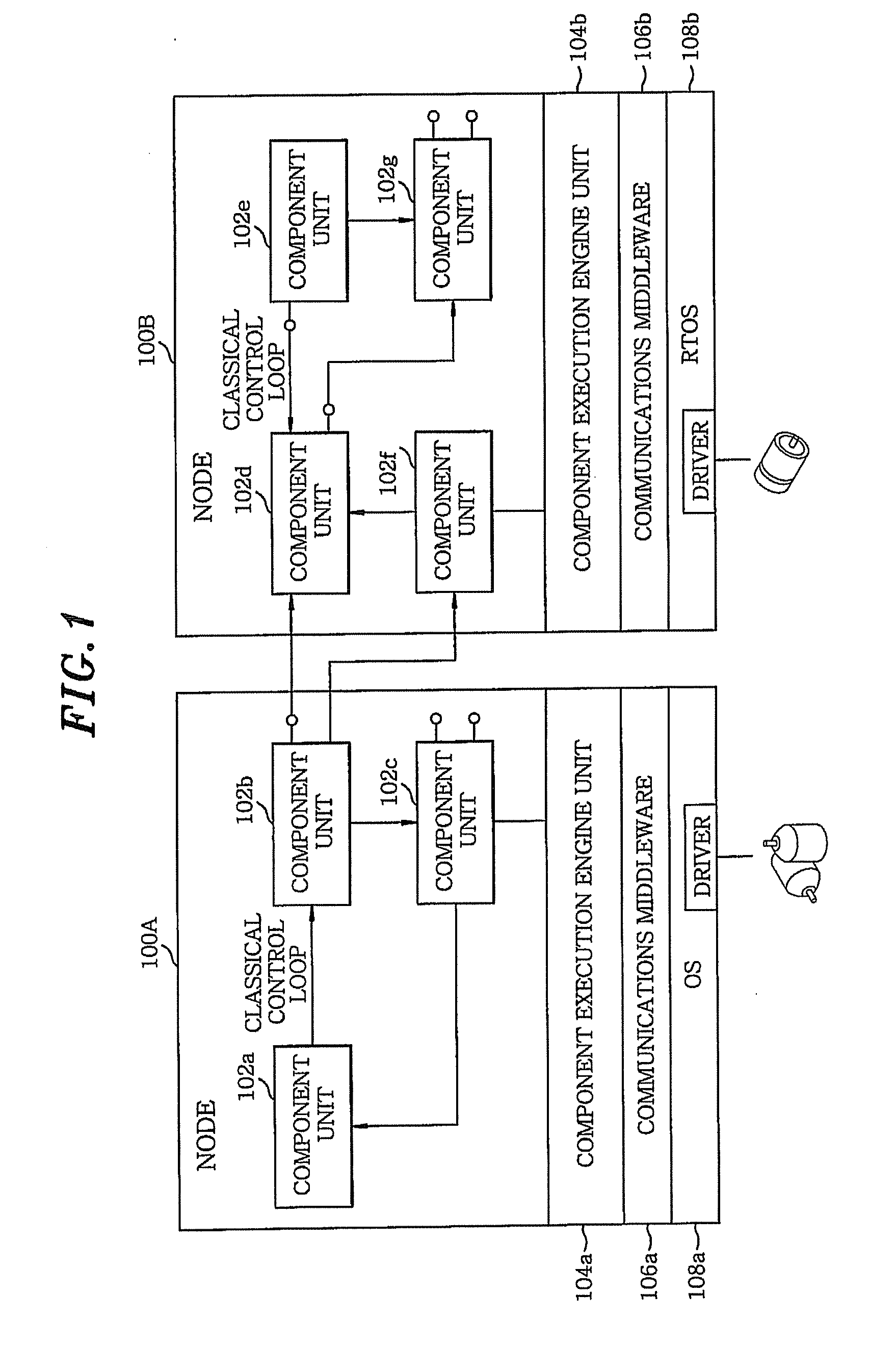 System and method for thread processing robot software components