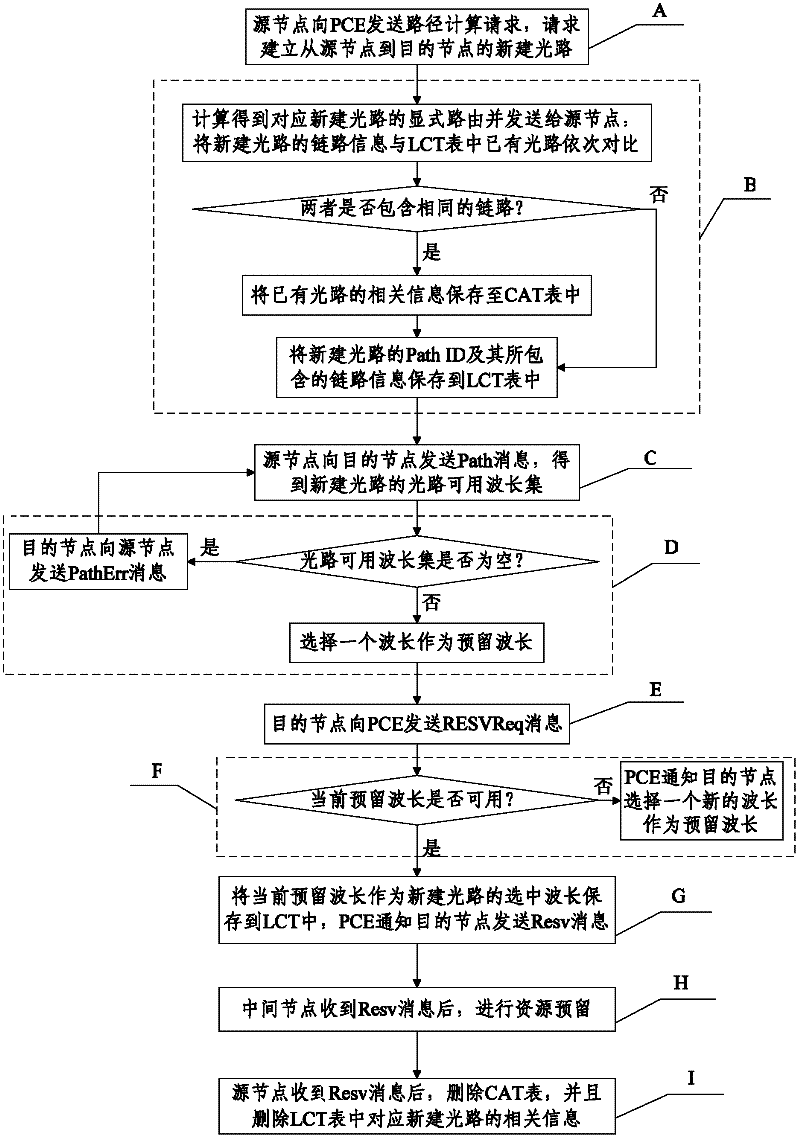 Path computation result-based conflict-avoiding wavelength assignment method