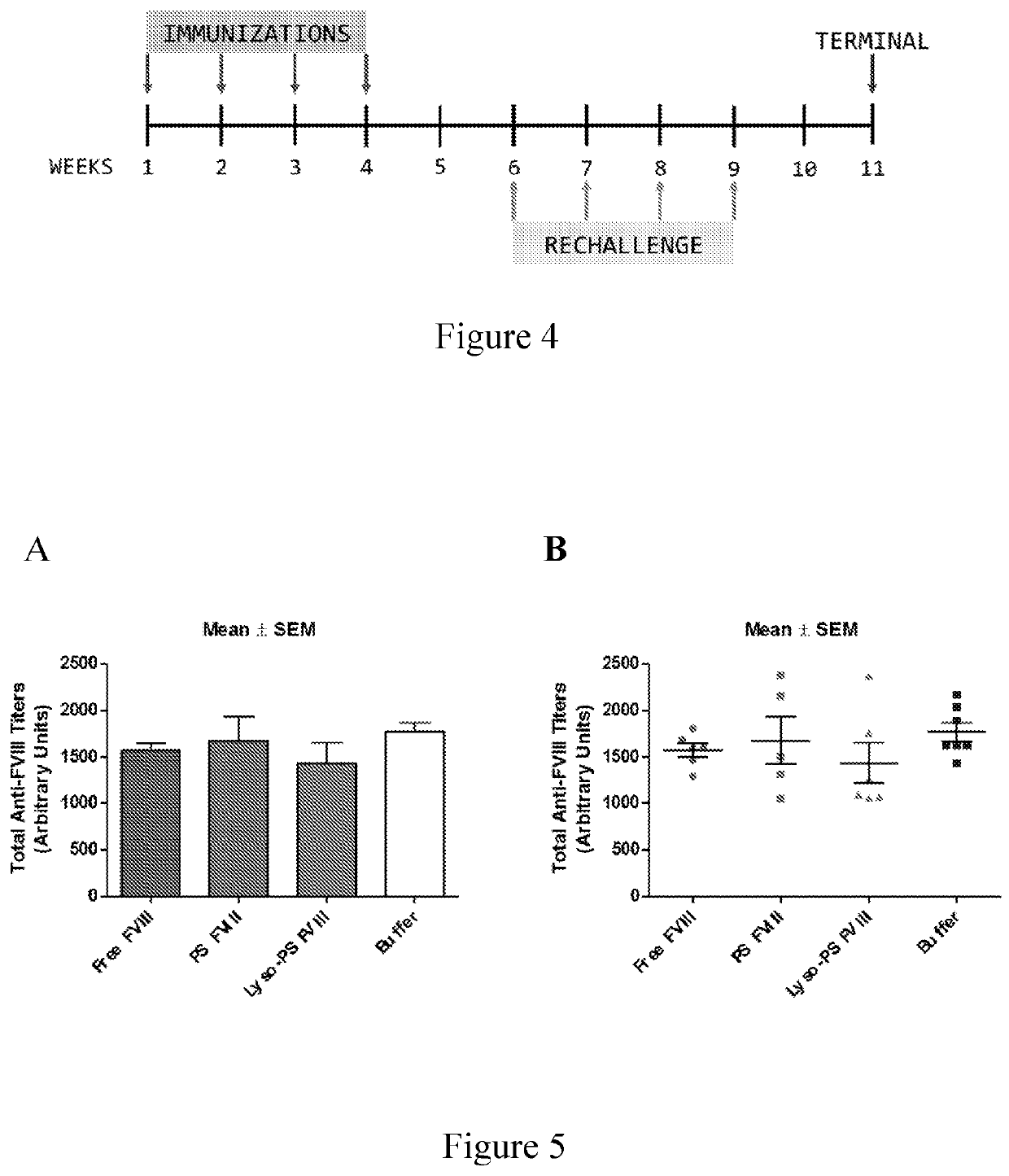 Phosphoserine containing compositions for immune tolerance induction