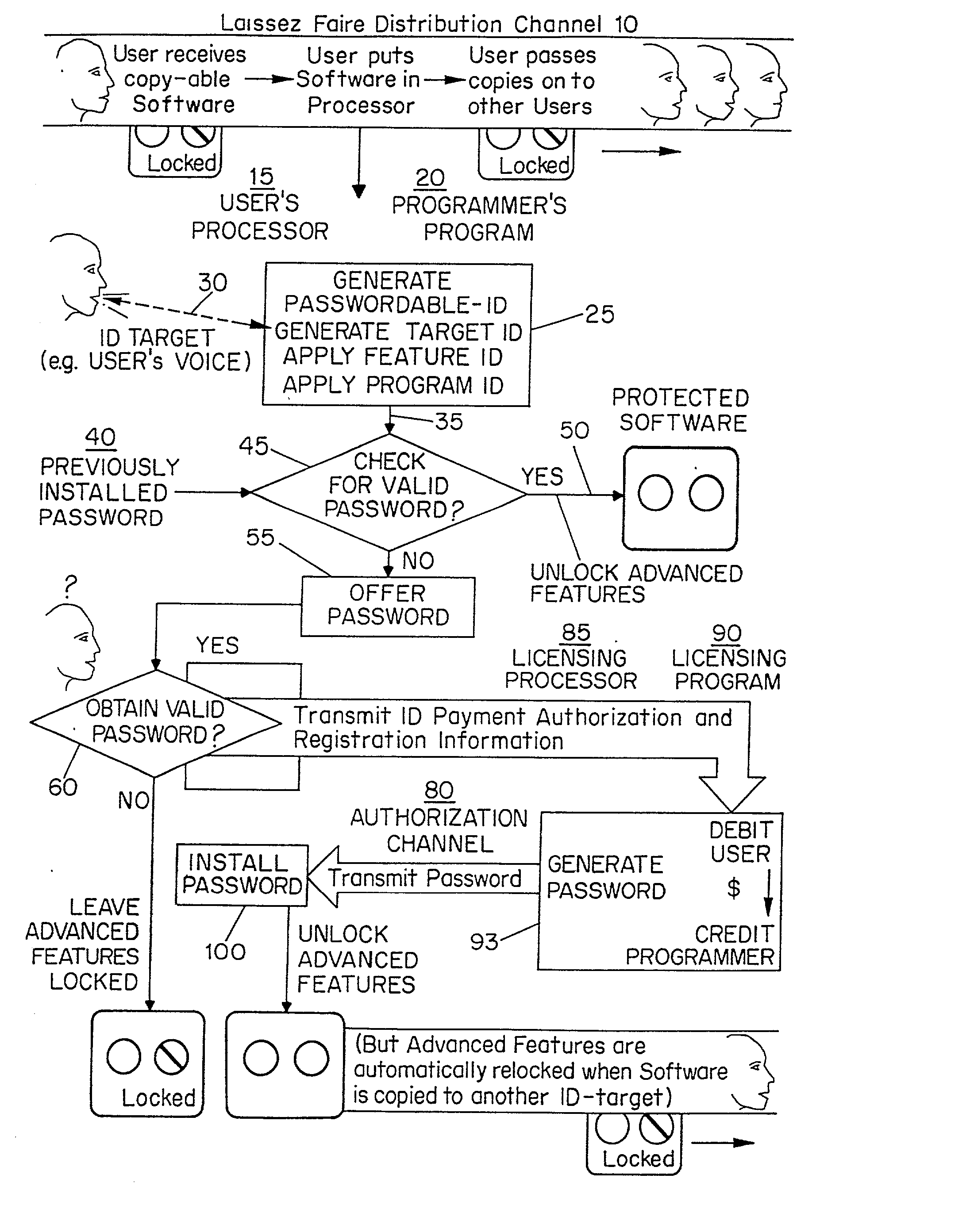 Method for selling, protecting, and redistributing digital goods