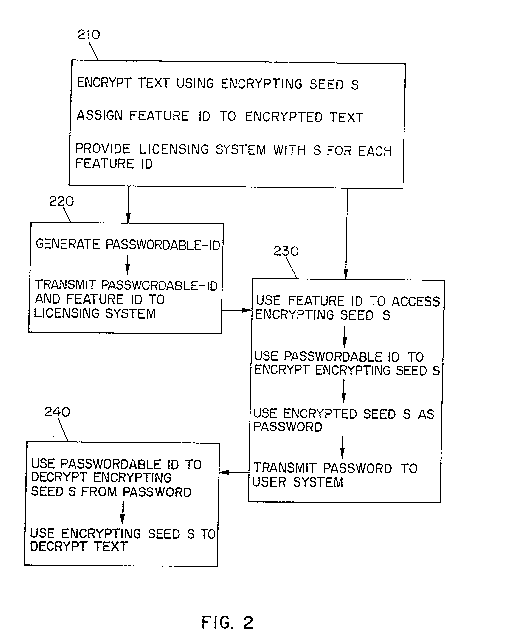 Method for selling, protecting, and redistributing digital goods
