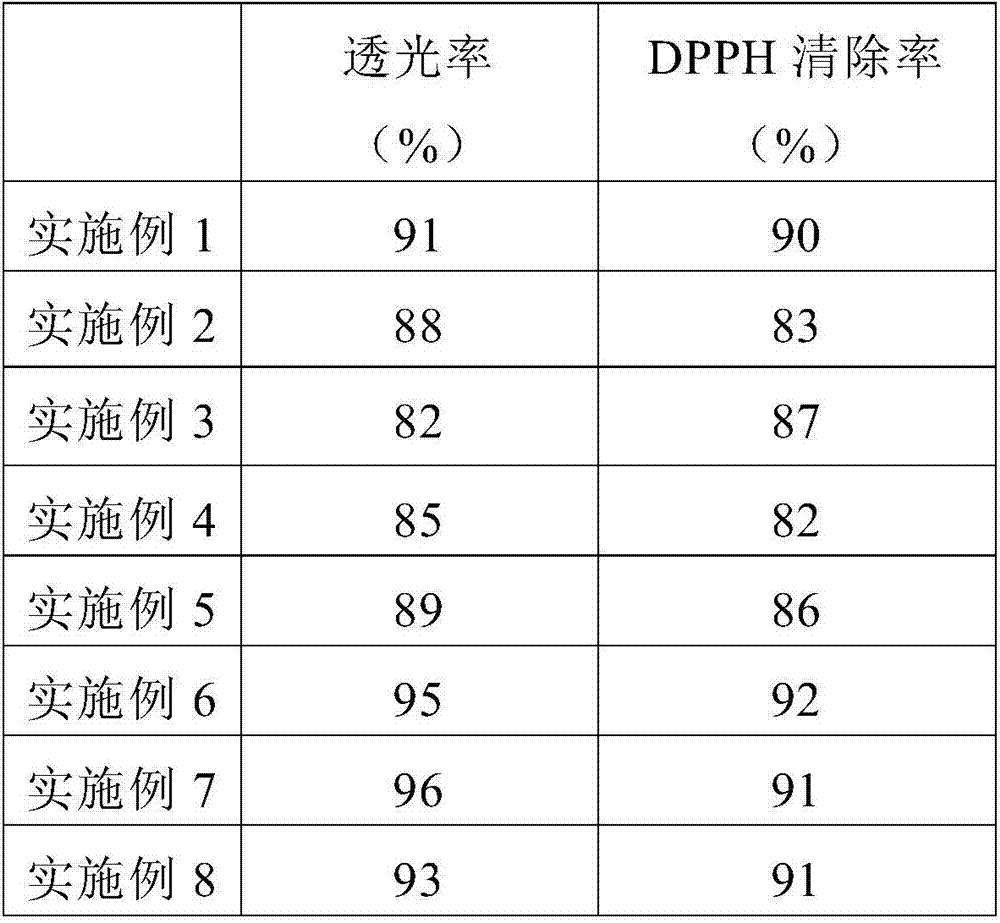 Pyracantha fortuneana fruit health care wine and preparation method thereof