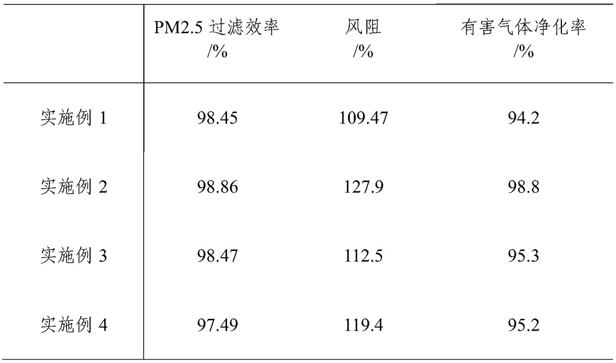 Powdery tea leaf-based air purification filter membrane as well as preparation method and application thereof