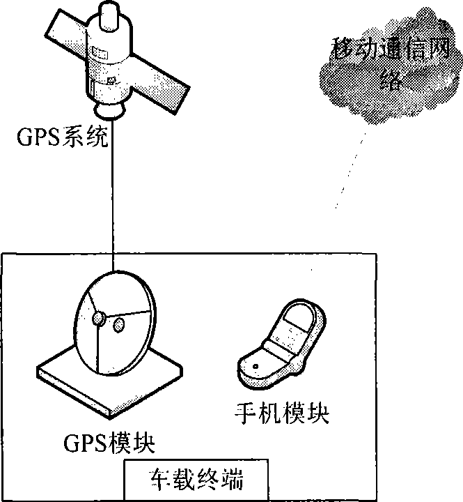 Method for processing vehicle preservation service by GPS positioning and mobile communication network
