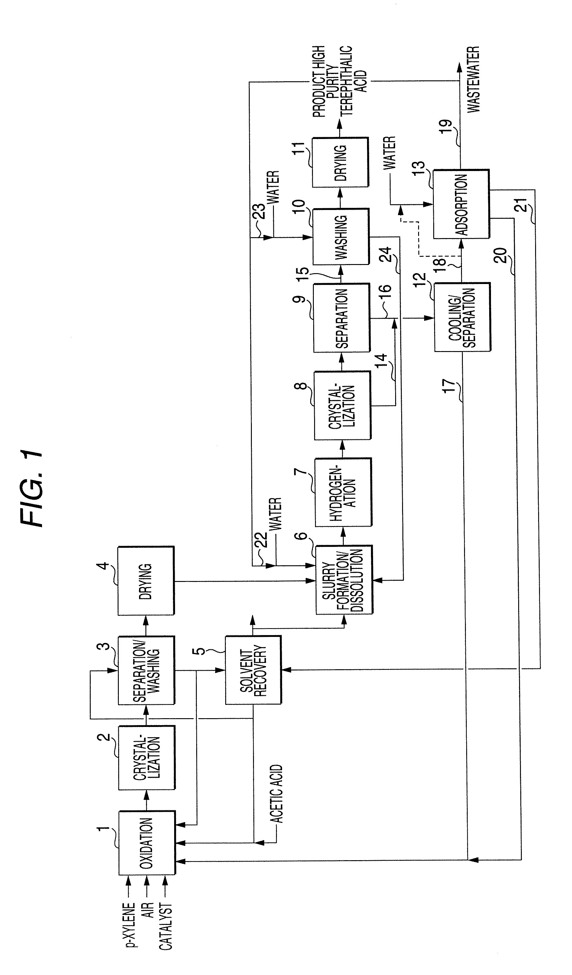 Process of producing high purity terephthalic acid