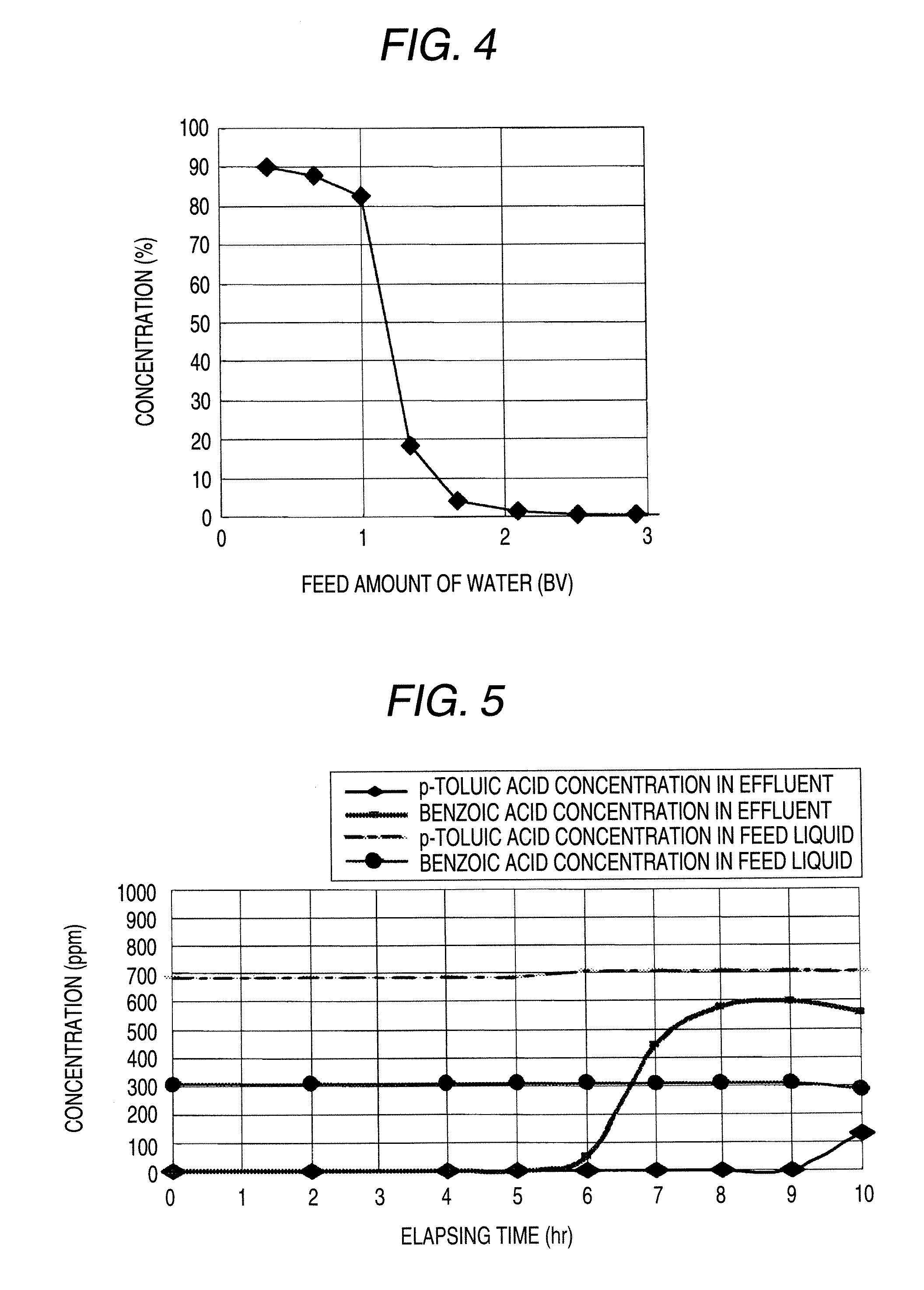 Process of producing high purity terephthalic acid