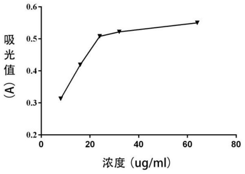 A kind of preparation method and application of total flavonoids extract of willow-leaf wintersweet