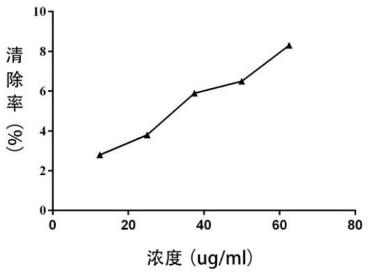 A kind of preparation method and application of total flavonoids extract of willow-leaf wintersweet