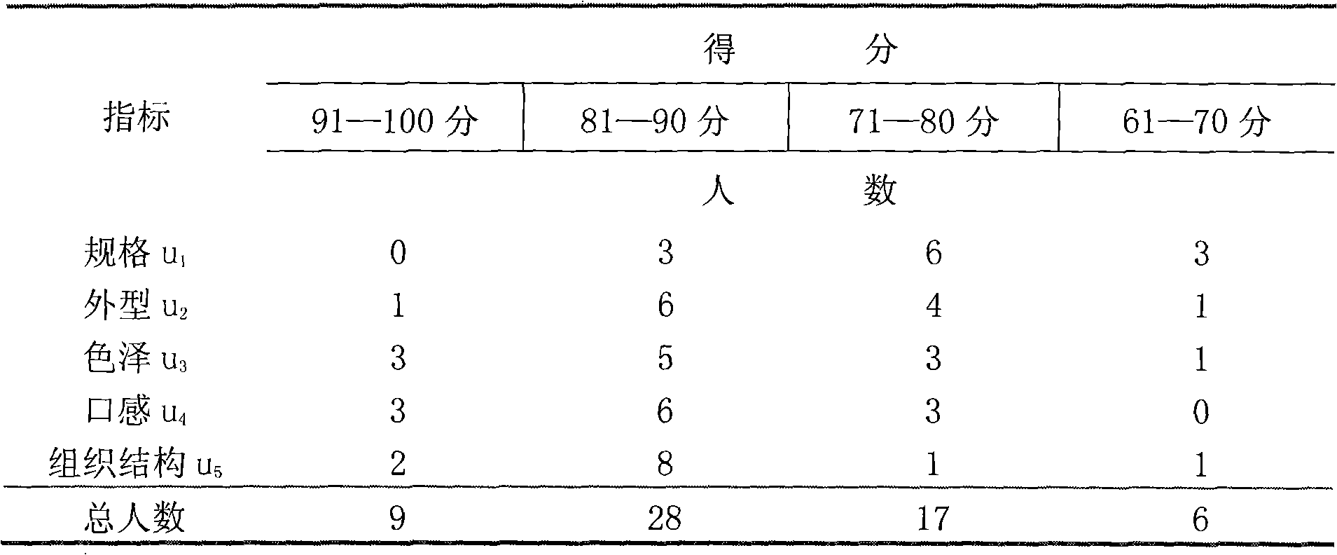 High-purity egg yolk lecithin and production method and applications thereof