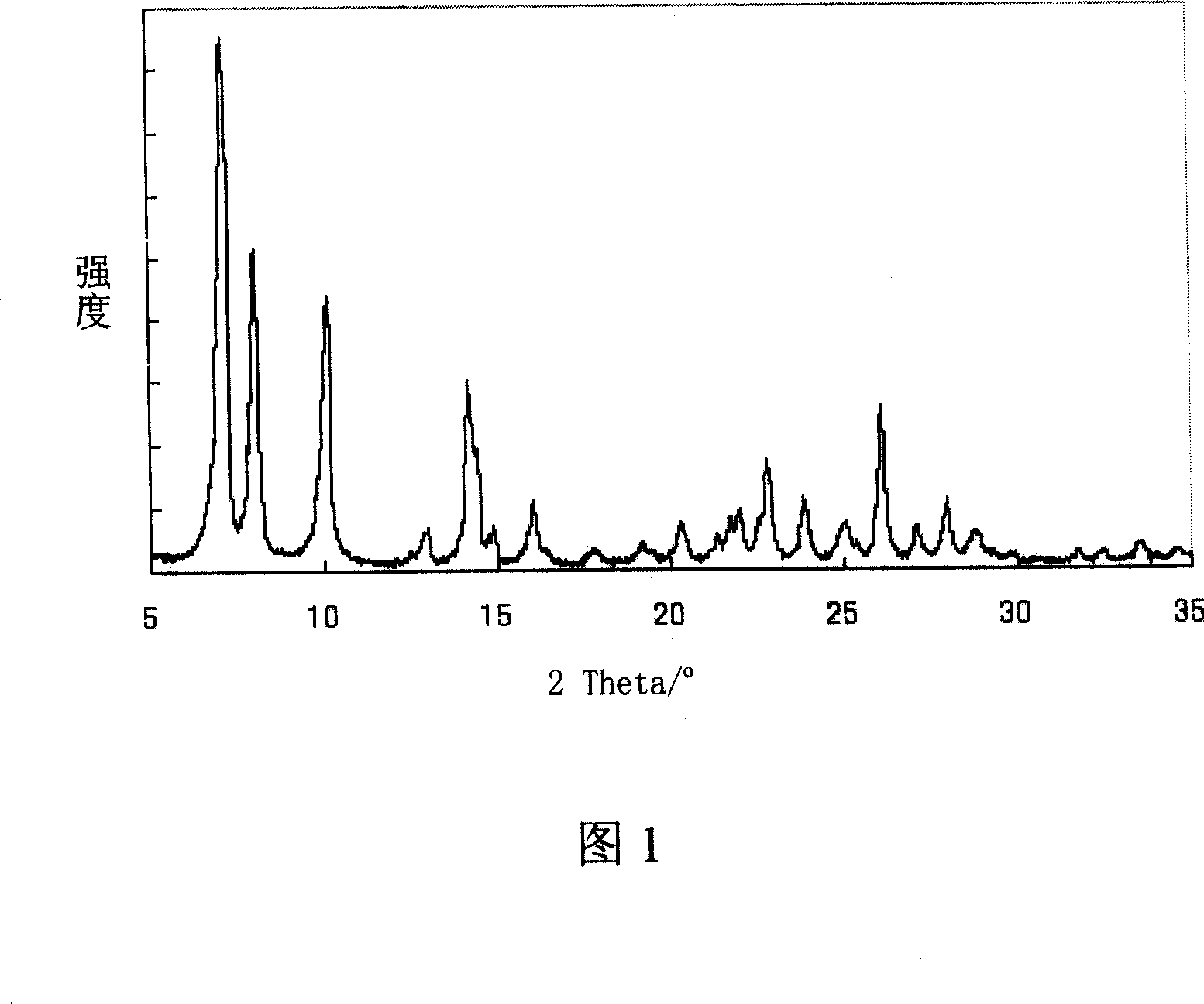 Preparation method of Ti-MWW molecular sieve