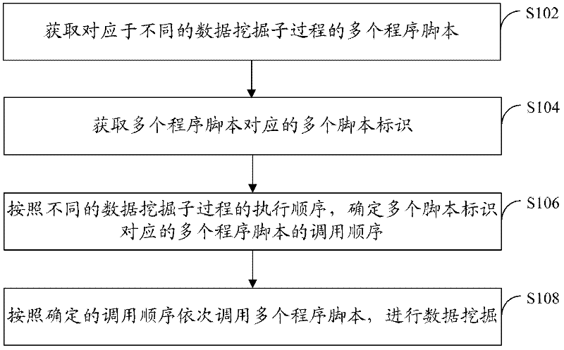 Data mining method and system