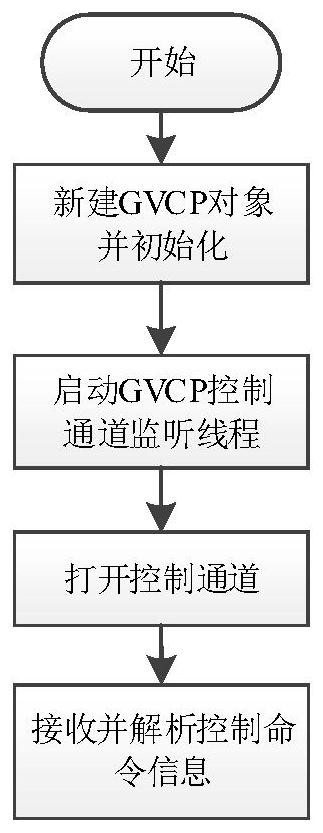 Camera remote firmware upgrading system and method based on GigE Vision interface