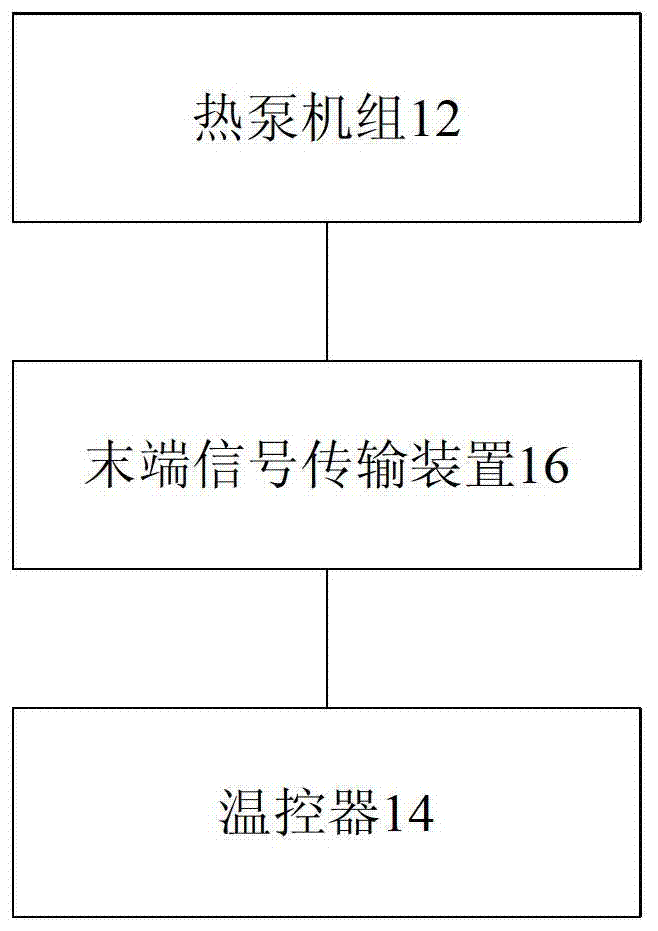 Air conditioning control system and method