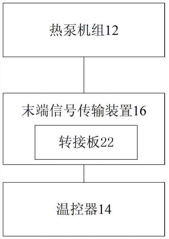 Air conditioning control system and method