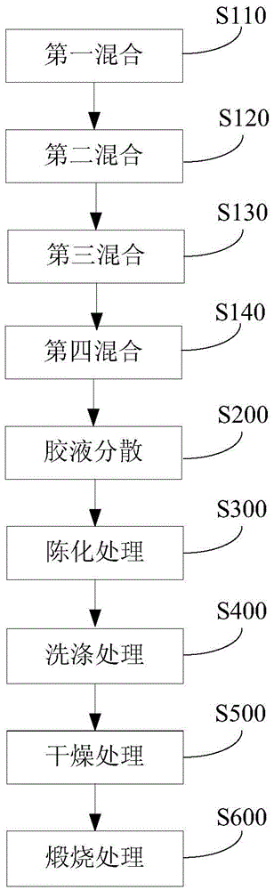 Zrc-zro2 composite ceramic microspheres and preparation method thereof