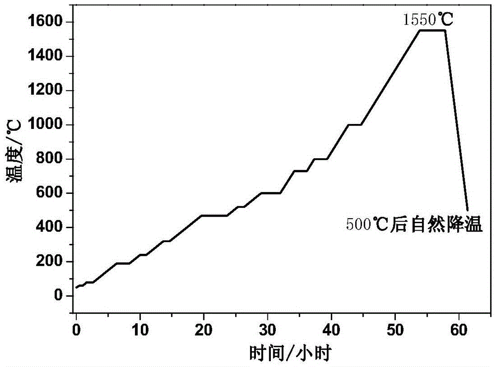 Zrc-zro2 composite ceramic microspheres and preparation method thereof