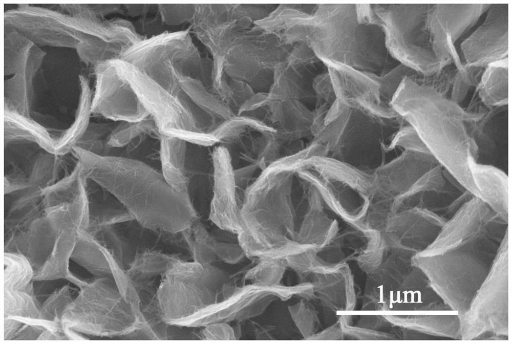 Flaky CeO2/Co1.29Ni1.71O4 electrode material and preparation method thereof