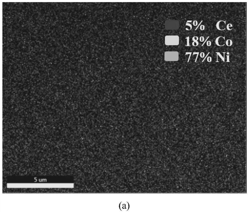 Flaky CeO2/Co1.29Ni1.71O4 electrode material and preparation method thereof