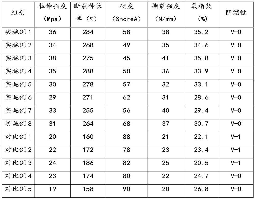 Flame-retardant polyurethane elastomer and its preparation method and application