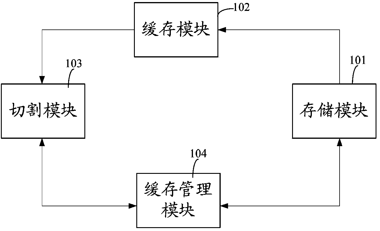 Cache management method and device