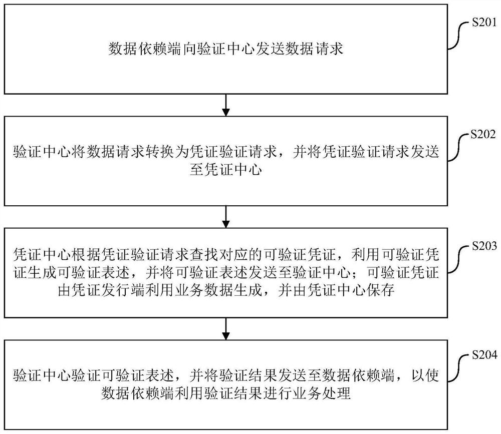 Data sharing method and system and computer readable storage medium
